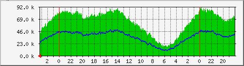 spf1-arsat-packets Traffic Graph